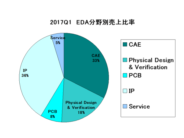 EDAC Report_category2017Q1.png